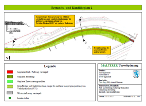 MALTERER Umweltplanung - Referenzen