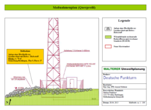 MALTERER Umweltplanung - Start